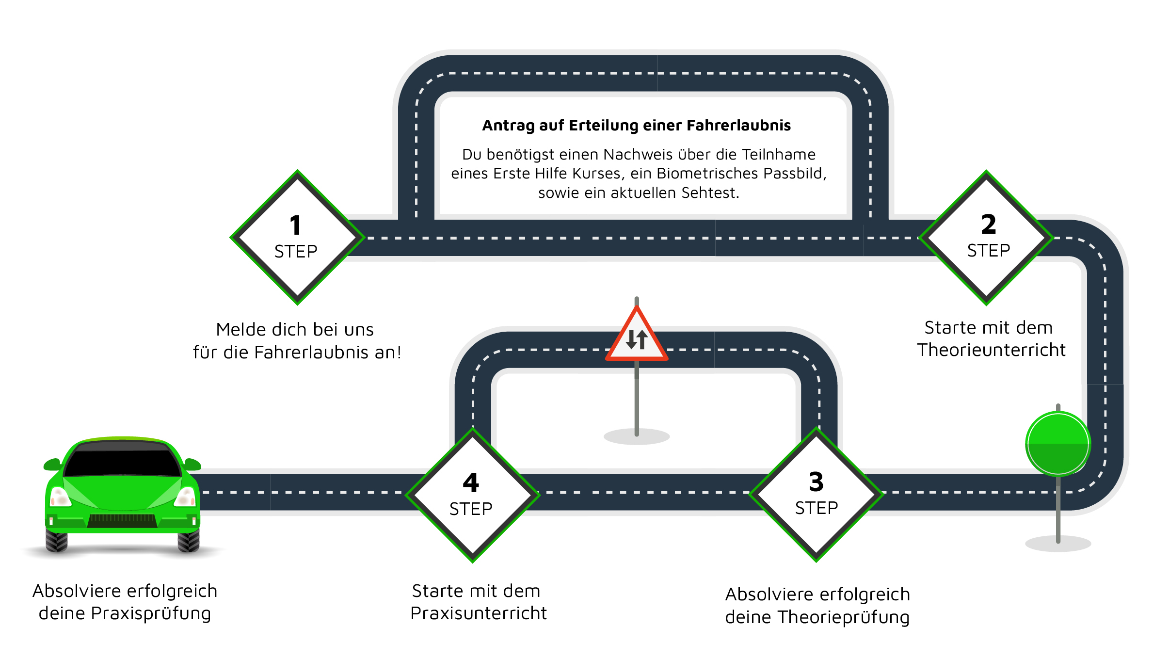 Preben´s Fahrschule - Anleitung