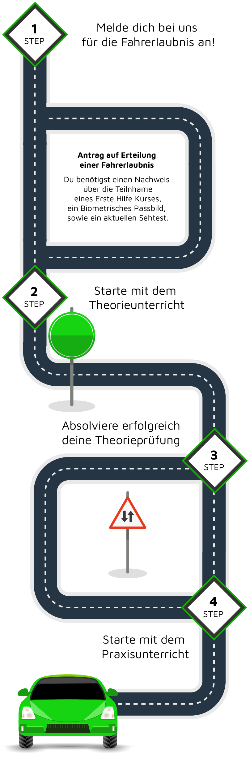 Preben´s Fahrschule - Anleitung
